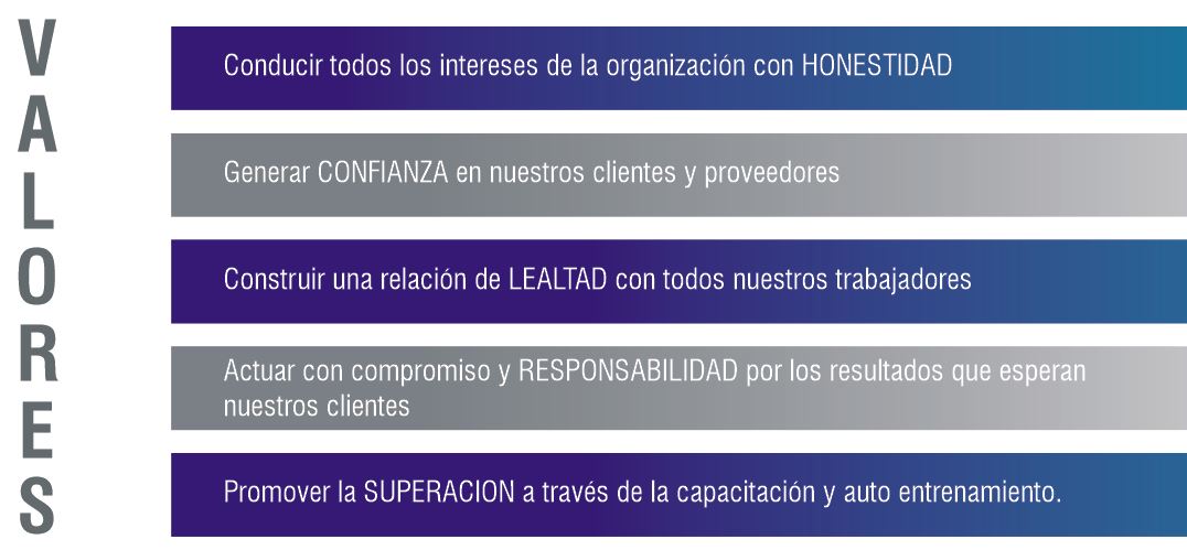 valores